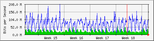 month