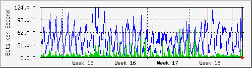 month