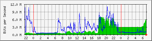 10.255.1.21_te1_0_17 Traffic Graph