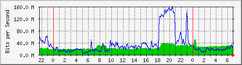 10.255.1.21_te1_0_24 Traffic Graph