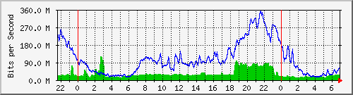 10.255.1.21_te1_0_30 Traffic Graph