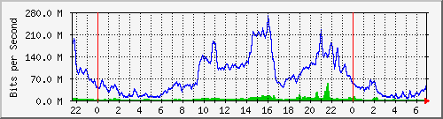10.255.1.21_te1_0_40 Traffic Graph