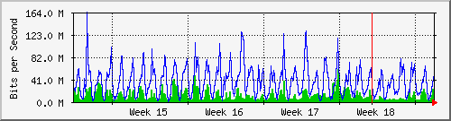 month