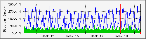 month