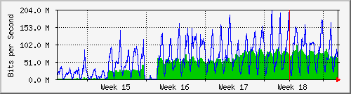 month