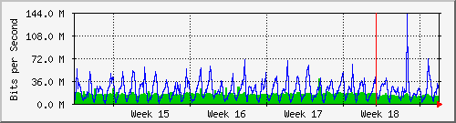 month