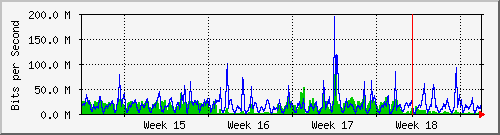 month