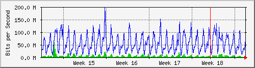 month