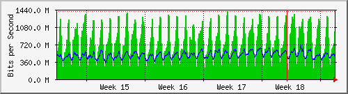 month