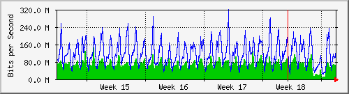 month