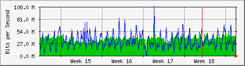 month