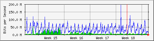 month