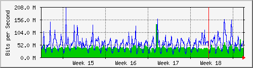 month