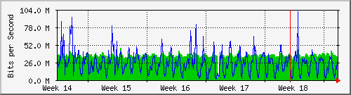 month