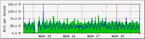 month