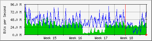 month