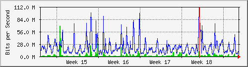 month