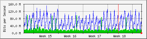 month