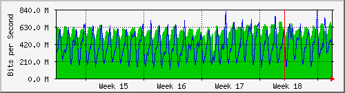 month