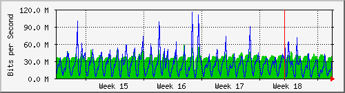 month