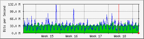 month