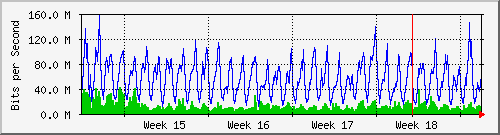 month