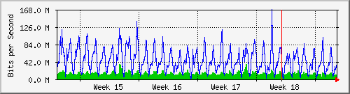 month
