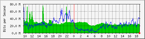 10.255.1.31_1_8 Traffic Graph