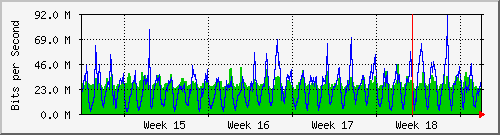 month