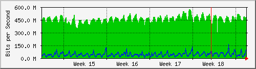 month