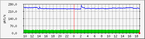 m_10.255.1.31_1_9 Traffic Graph