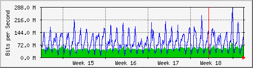 month