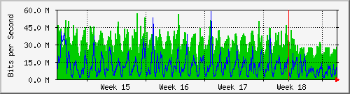 month
