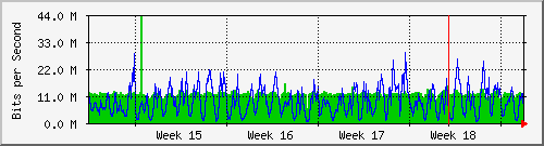 month