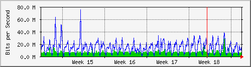 month