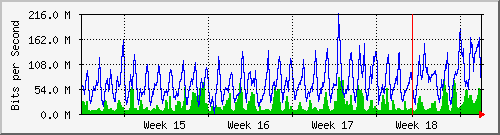 month