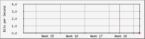 month