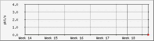 month