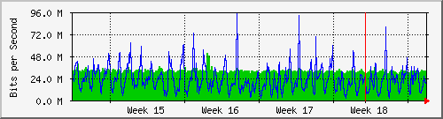 month