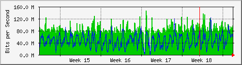 month