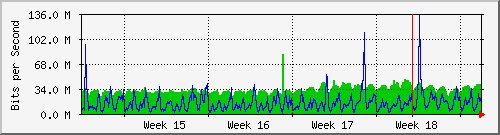 month