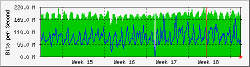 month