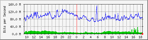 10.255.1.40_1_1 Traffic Graph