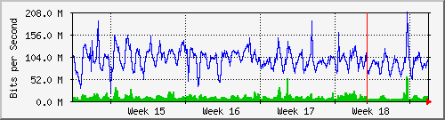 month