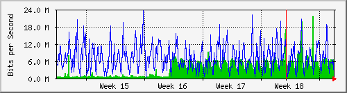month