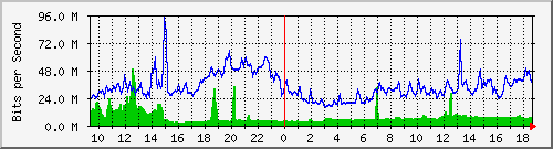 10.255.1.40_1_11 Traffic Graph
