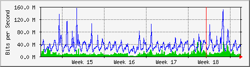 month