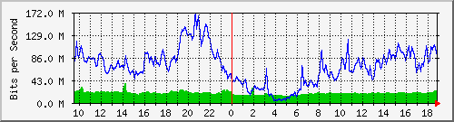 10.255.1.40_1_15 Traffic Graph