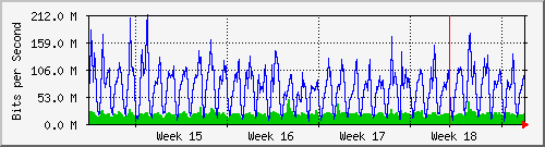 month