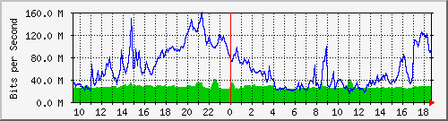 10.255.1.40_1_2 Traffic Graph